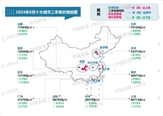 中指研究院：8月十大城市二手住宅价格同环比均下跌