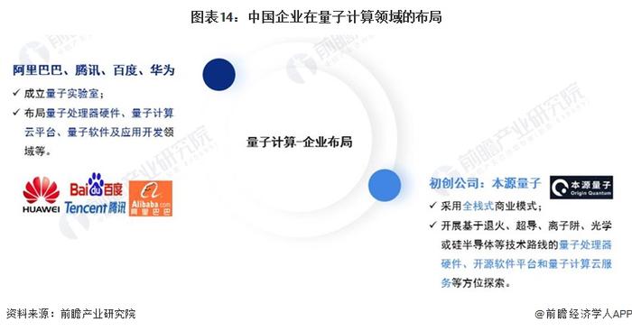 量子计算迎来最新突破！非常规界面超导体研制成功，品质因数可达100万【附量子计算技术赛道观察图谱】