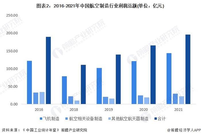 祝贺！国航C919商业首飞成功，我国已有8架C919投入商业飞行，运输旅客超过50万人次【附航空制造业现状分析】