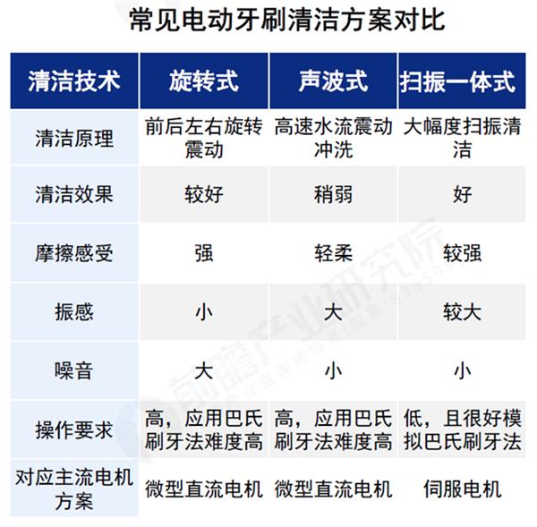 一家芯片代理商的非典型转型之路