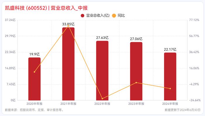 折叠屏概念泡沫？凯盛科技的股价“过山车”