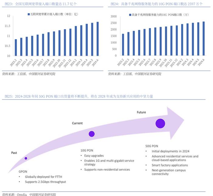 【银河通信赵良毕】行业深度丨光模块中期业绩亮眼，AI驱动市场或超预期