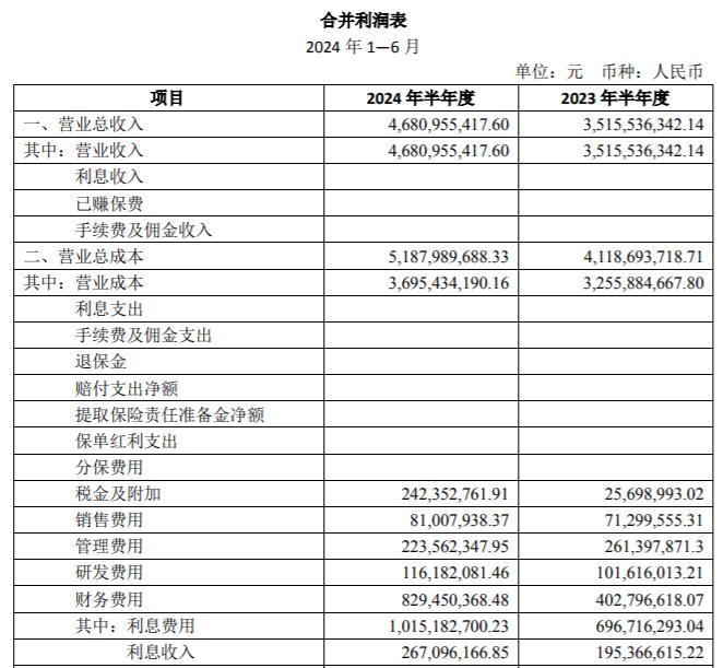 知识城集团2024上半年净亏损5.4亿元，总经理李敏辞任、职位空悬