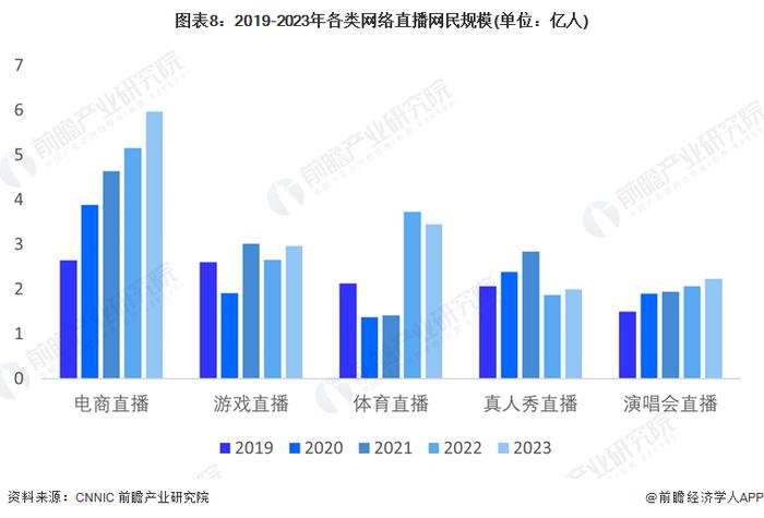 预见2024：《2024年中国网络直播行业全景图谱》(附市场规模、竞争格局和发展前景等)