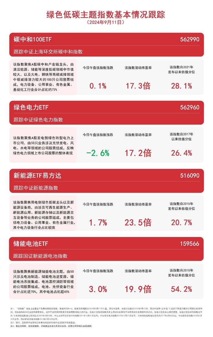 电池概念股表现强势，储能电池ETF（159566）等产品布局板块龙头