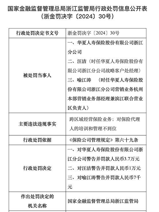 跨区域经营保险，浙江两家保险公司被金融监管局开出罚单