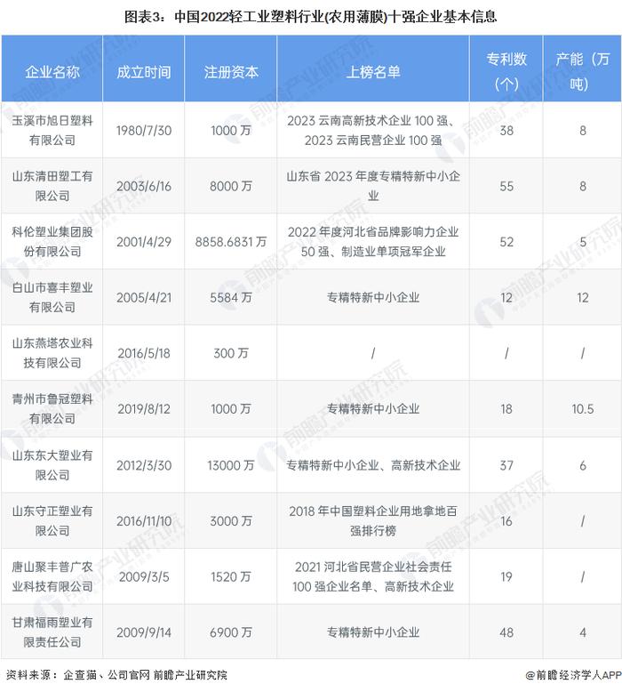 2024年中国农用薄膜市场分析：农用薄膜产量增速缓慢，行业集中度低，未来需向绿色升级转型