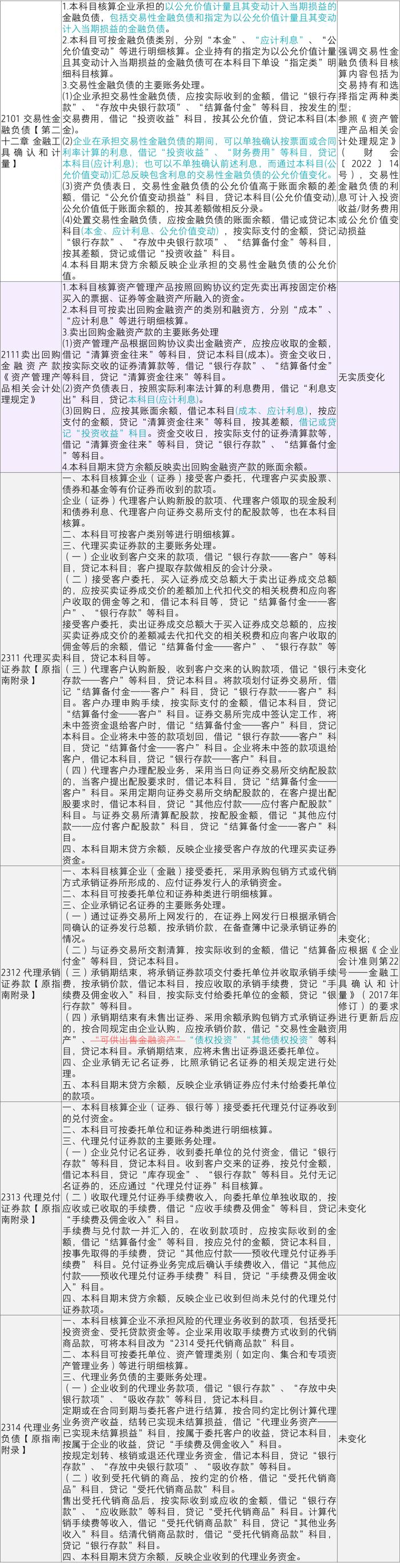 【致同研究】应用指南汇编提示（43）：会计科目主要账务处理-负债类20、21、23系列