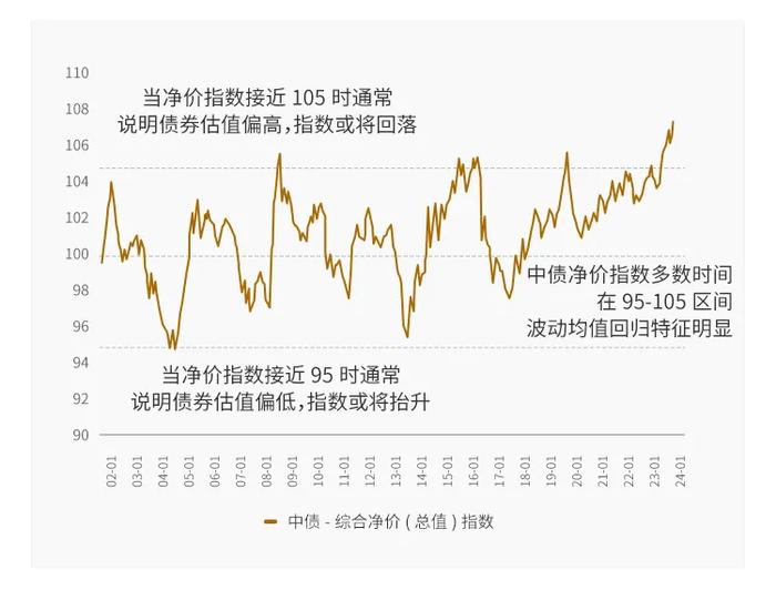 面对波动 收蛋人如何应对？