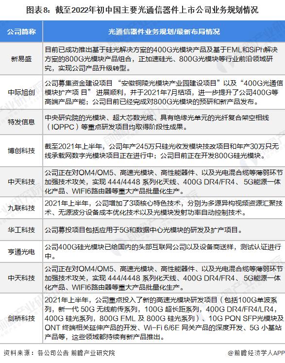 无线技术下一个前沿！超宽带太赫兹偏振复用器问世，有望应用于6G及未来通信技术【附光通信技术赛道观察图谱】