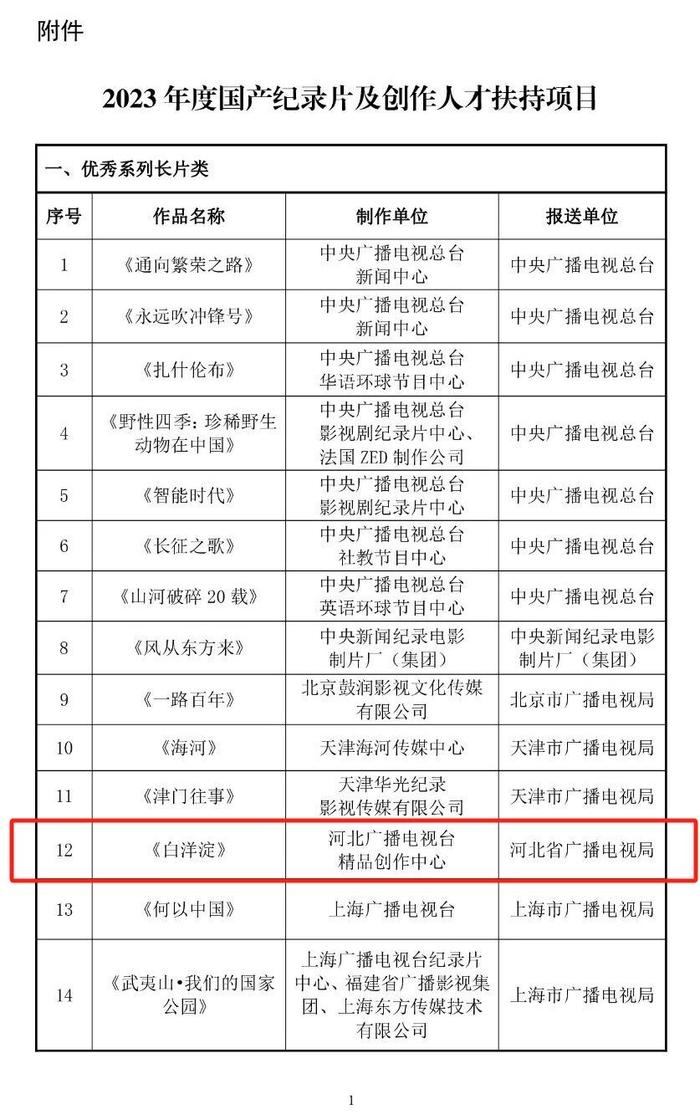 河北广播电视台入选国家广播电视总局2023年度国产纪录片优秀制作机构 纪录片《白洋淀》入选扶持项目