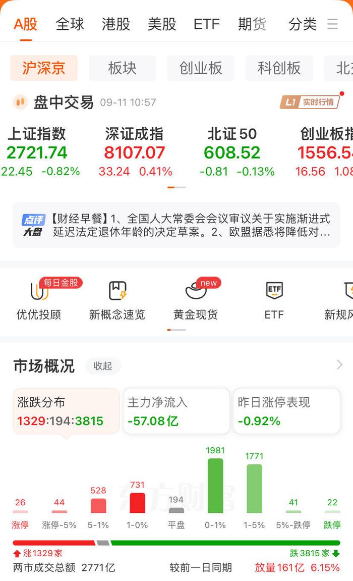 热门股集体跌停！“三桶油”持续下挫，中国海油跌5%！锂电池概念狂飙，锂矿巨头涨停