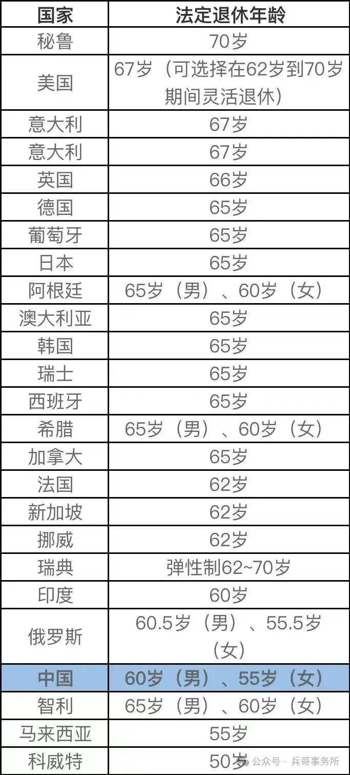 2024年确定延迟退休，公务员养老金并轨，事关你我！