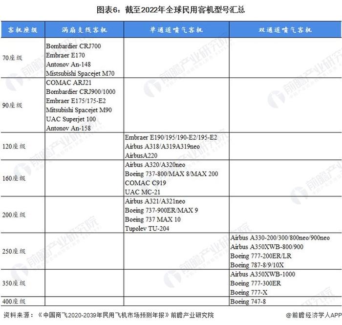 祝贺！国航C919商业首飞成功，我国已有8架C919投入商业飞行，运输旅客超过50万人次【附航空制造业现状分析】