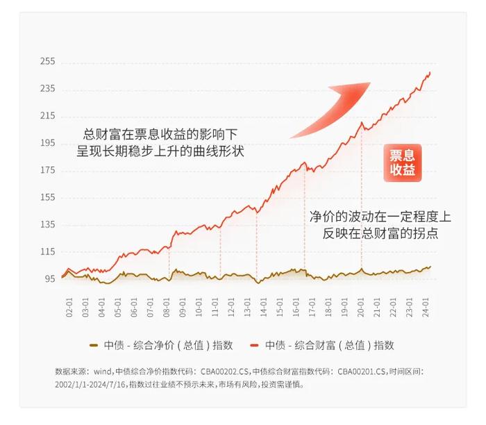 面对波动 收蛋人如何应对？