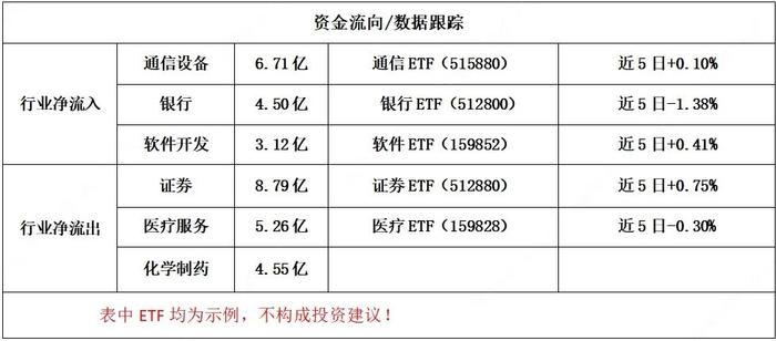 内参 | 沪指探底回升，华为概念再爆发