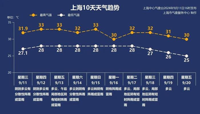 新台风“贝碧嘉”生成，中秋小长假上海局部或有大暴雨