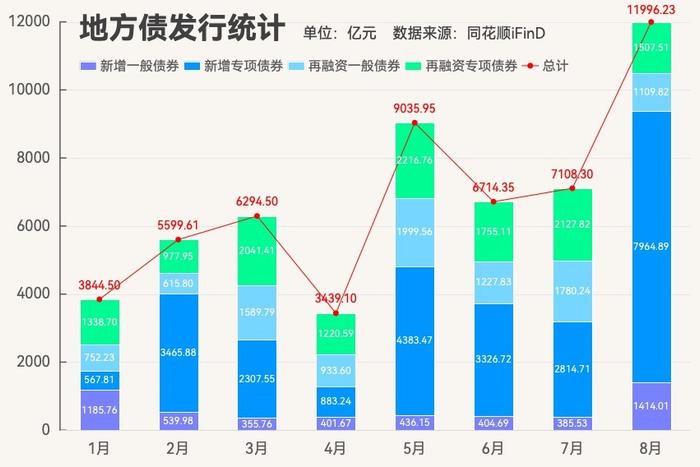 政府债集中供给扰动存单利率，市场关注降准预期