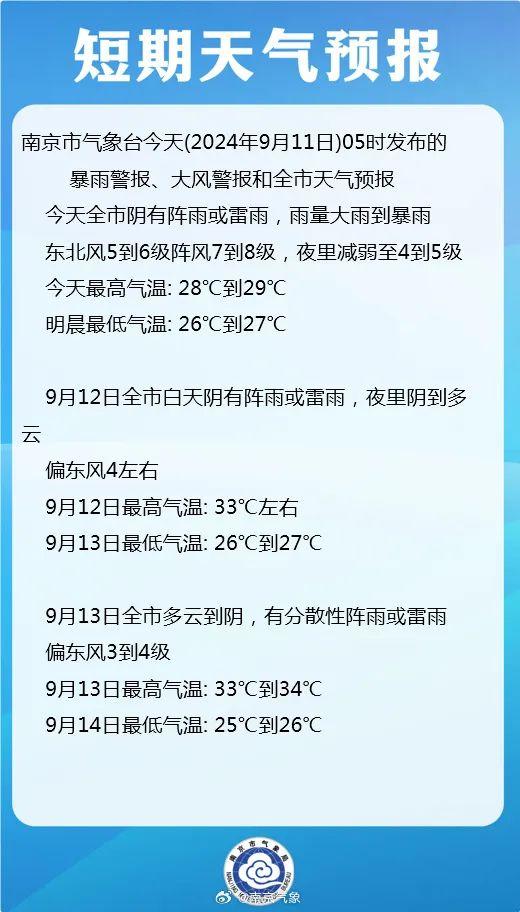 南京发布暴雨蓝色预警！今天最高温降至“2”字头