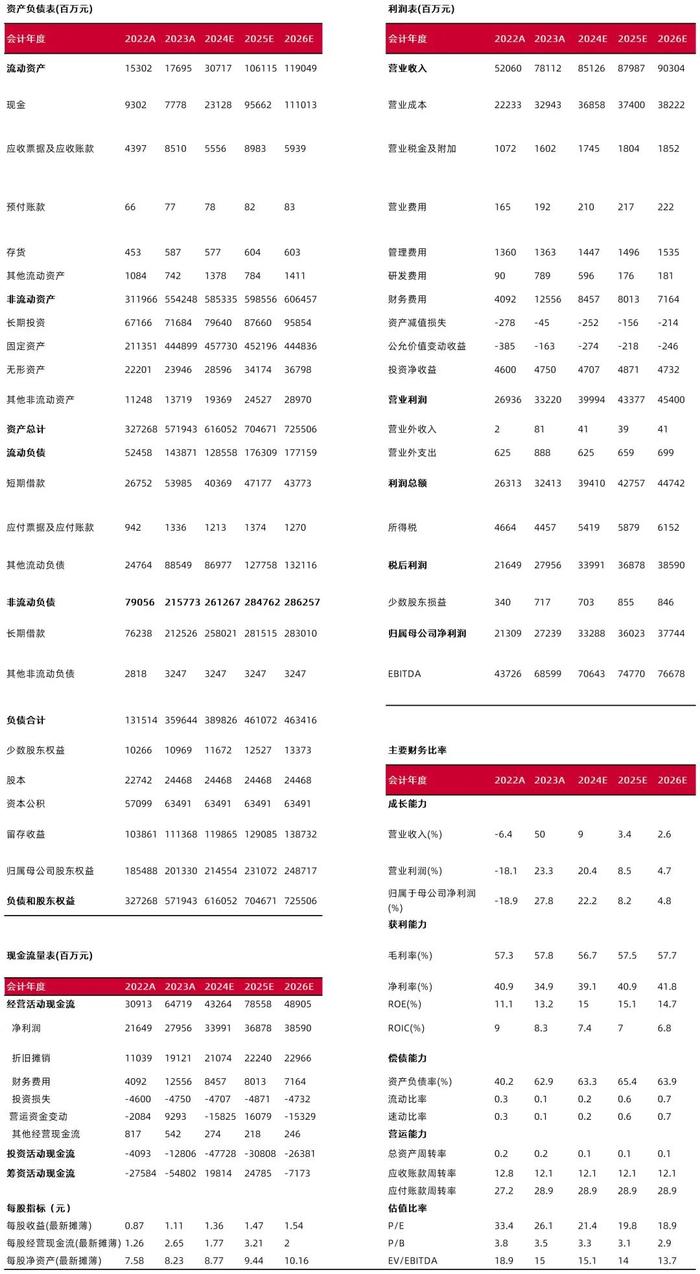 【山证煤炭公用】长江电力半年报点评--来水偏丰提振电量，业绩稳健增长显著