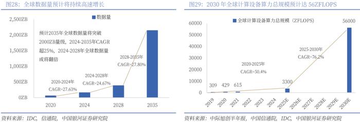 【银河通信赵良毕】行业深度丨光模块中期业绩亮眼，AI驱动市场或超预期