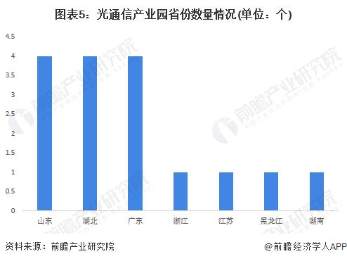 无线技术下一个前沿！超宽带太赫兹偏振复用器问世，有望应用于6G及未来通信技术【附光通信技术赛道观察图谱】