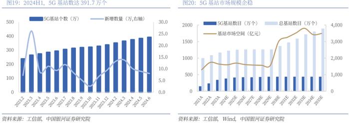 【银河通信赵良毕】行业深度丨光模块中期业绩亮眼，AI驱动市场或超预期