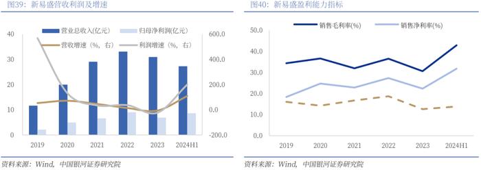 【银河通信赵良毕】行业深度丨光模块中期业绩亮眼，AI驱动市场或超预期