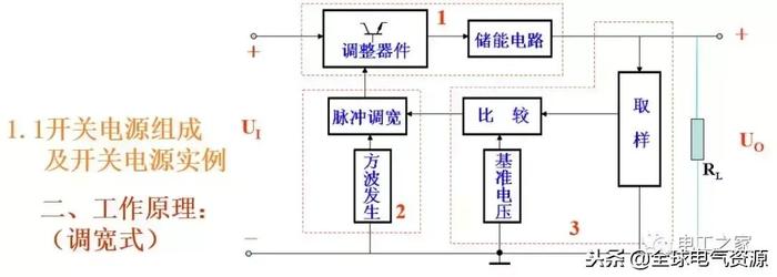 开关电源，你想知道的都在这里