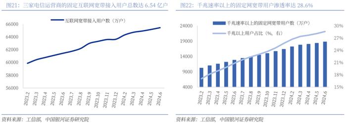 【银河通信赵良毕】行业深度丨光模块中期业绩亮眼，AI驱动市场或超预期