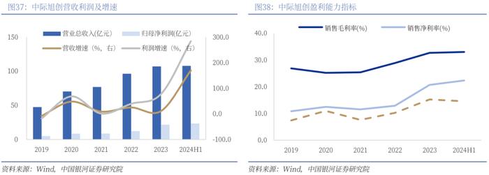 【银河通信赵良毕】行业深度丨光模块中期业绩亮眼，AI驱动市场或超预期