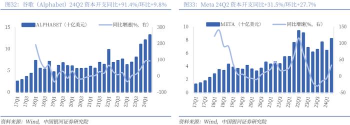 【银河通信赵良毕】行业深度丨光模块中期业绩亮眼，AI驱动市场或超预期