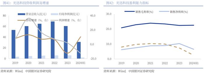 【银河通信赵良毕】行业深度丨光模块中期业绩亮眼，AI驱动市场或超预期