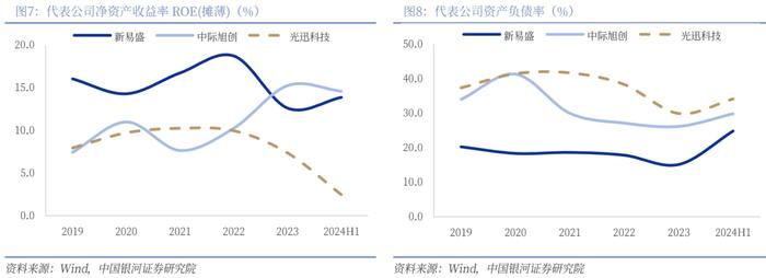 【银河通信赵良毕】行业深度丨光模块中期业绩亮眼，AI驱动市场或超预期