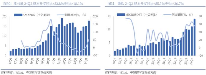 【银河通信赵良毕】行业深度丨光模块中期业绩亮眼，AI驱动市场或超预期