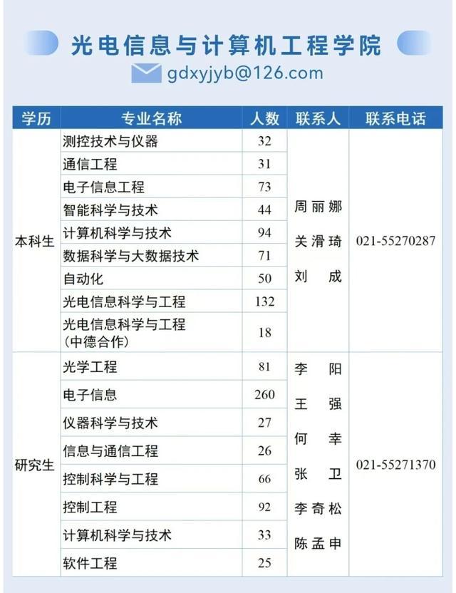 2024秋季名校直通车招聘会：上海理工大学