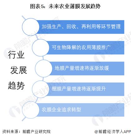 2024年中国农用薄膜市场分析：农用薄膜产量增速缓慢，行业集中度低，未来需向绿色升级转型