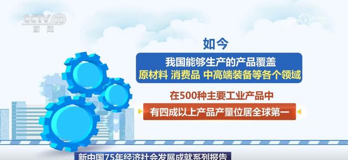 75年来我国工业经济破浪前行 制造强国建设步伐坚定