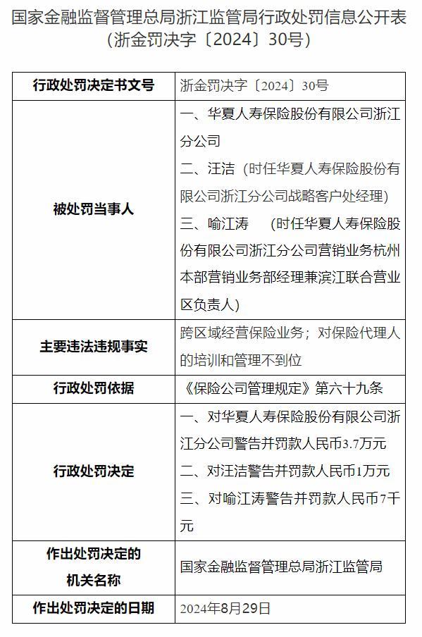 华夏人寿保险浙江分公司被罚3.7万元 两名相关责任人被警告罚款