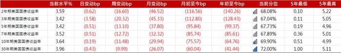 亚洲信用债每日盘点（9月11日）：中资美元债高收益市场小幅下行，仁恒下跌2pt，金茂、路劲下跌0.6-0.8pt左右