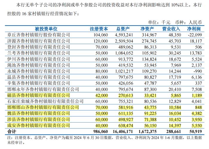 五家银行合并！