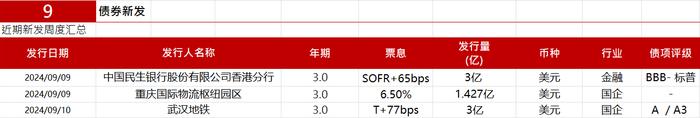 亚洲信用债每日盘点（9月11日）：中资美元债高收益市场小幅下行，仁恒下跌2pt，金茂、路劲下跌0.6-0.8pt左右