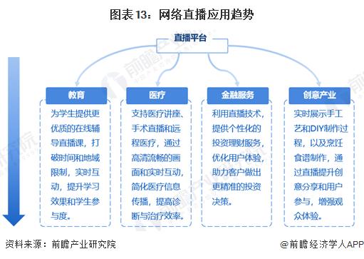 预见2024：《2024年中国网络直播行业全景图谱》(附市场规模、竞争格局和发展前景等)