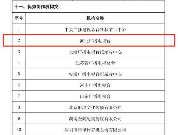 河北广播电视台入选国家广播电视总局2023年度国产纪录片优秀制作机构 纪录片《白洋淀》入选扶持项目