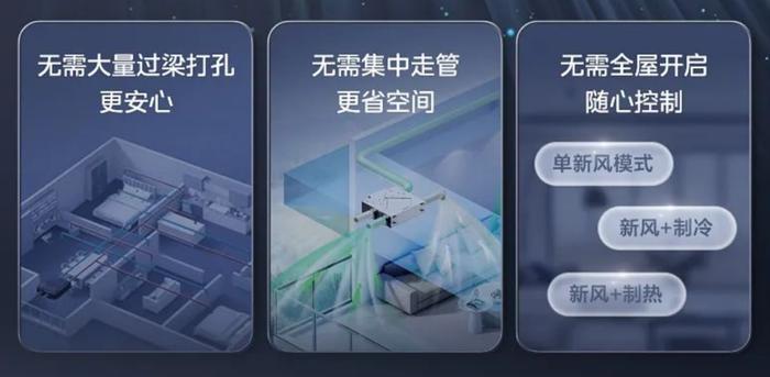 美的中央空调战略升级：新风探索家引领全屋空气质量新时代