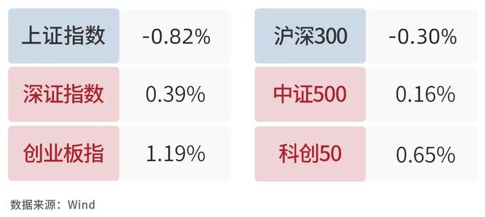 银河日评｜电池技术蓄势待发，电力设备板块今日领涨