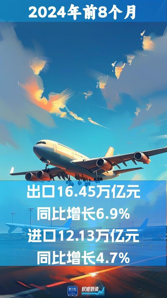 6%！我国外贸继续保持增长 全球份额稳中有升