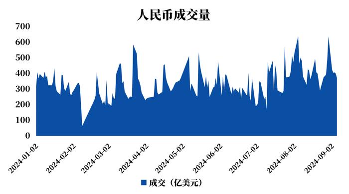 人民币汇率，会重回7.0时代吗？