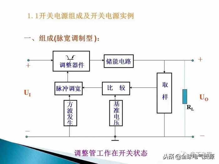 开关电源，你想知道的都在这里