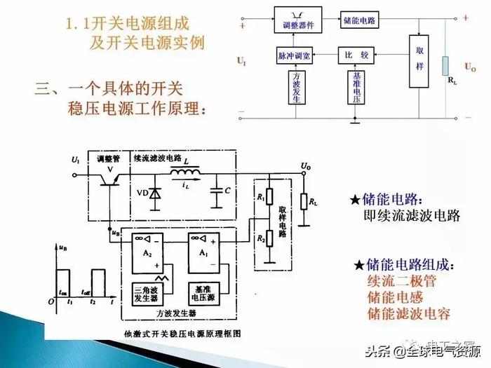 开关电源，你想知道的都在这里